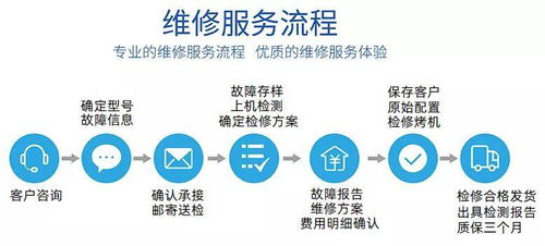 网度通信推出高端机房设备维修服务 提升资源利用效率，赋能企业降本增效