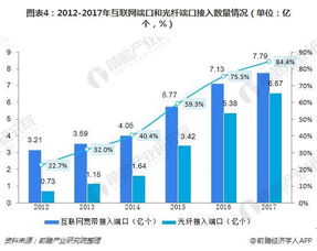 电信运营商提速降费 助推通信设施服务业务快速发展