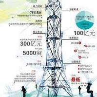 国内通信设施服务 构建数字中国的重要基石